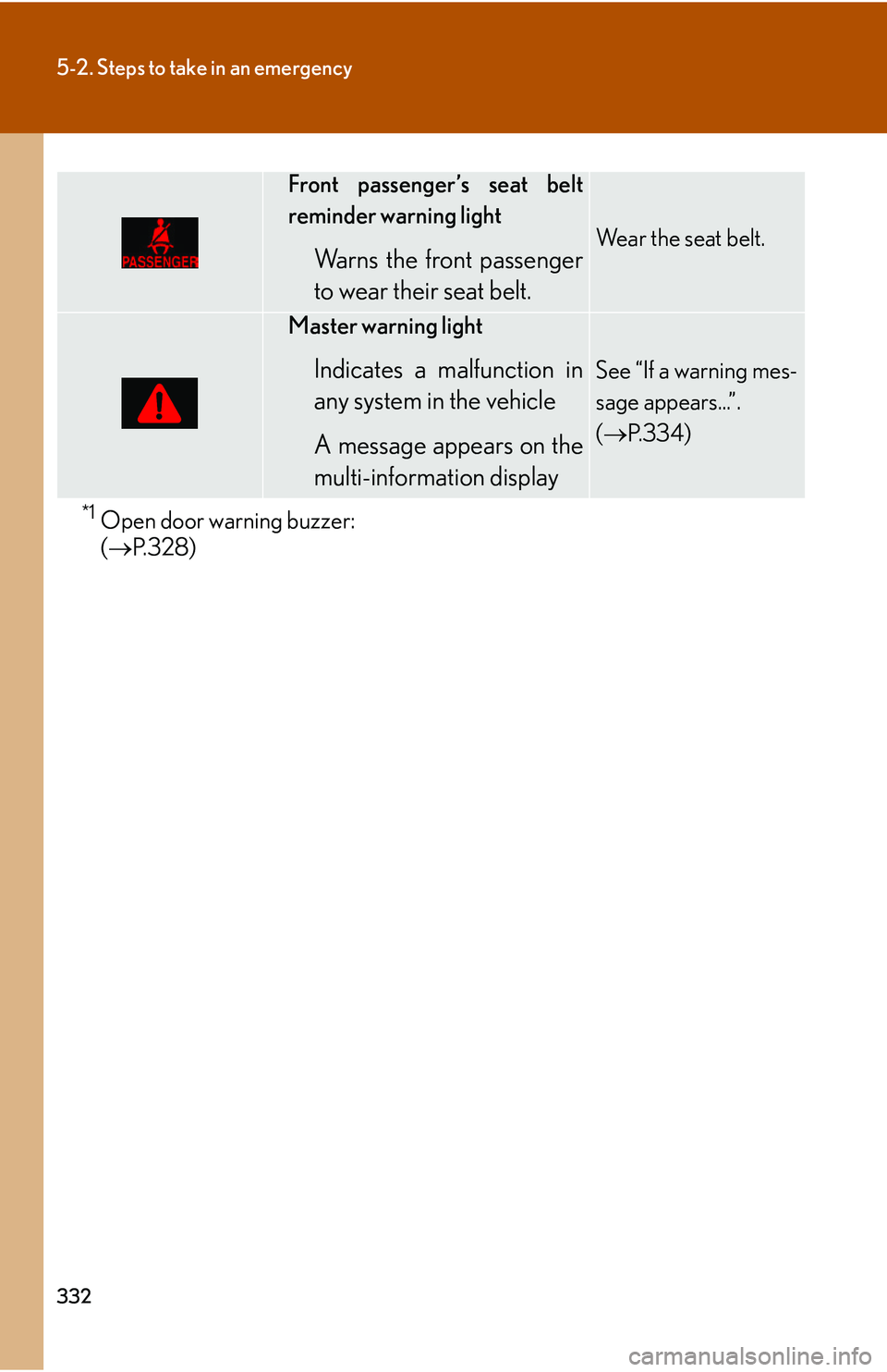 LEXUS LS430 2006 Owners Manual 332
5-2. Steps to take in an emergency
*1Open door warning buzzer:
( P.328)
Front passenger’s seat belt
reminder warning light
Warns the front passenger
to wear their seat belt.Wear the seat LEXUS LS430 2006 Owners Manual 332
5-2. Steps to take in an emergency
*1Open door warning buzzer:
( P.328)
Front passenger’s seat belt
reminder warning light
Warns the front passenger
to wear their seat belt.Wear the seat