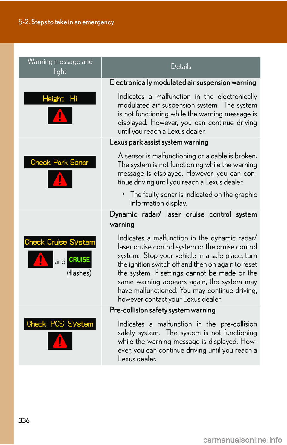 LEXUS LS430 2006 User Guide 336
5-2. Steps to take in an emergency
Warning message and lightDetails
Electronically modulated air suspension warning
Indicates a malfunction in the electronically
modulated air suspension system. LEXUS LS430 2006 User Guide 336
5-2. Steps to take in an emergency
Warning message and lightDetails
Electronically modulated air suspension warning
Indicates a malfunction in the electronically
modulated air suspension system.