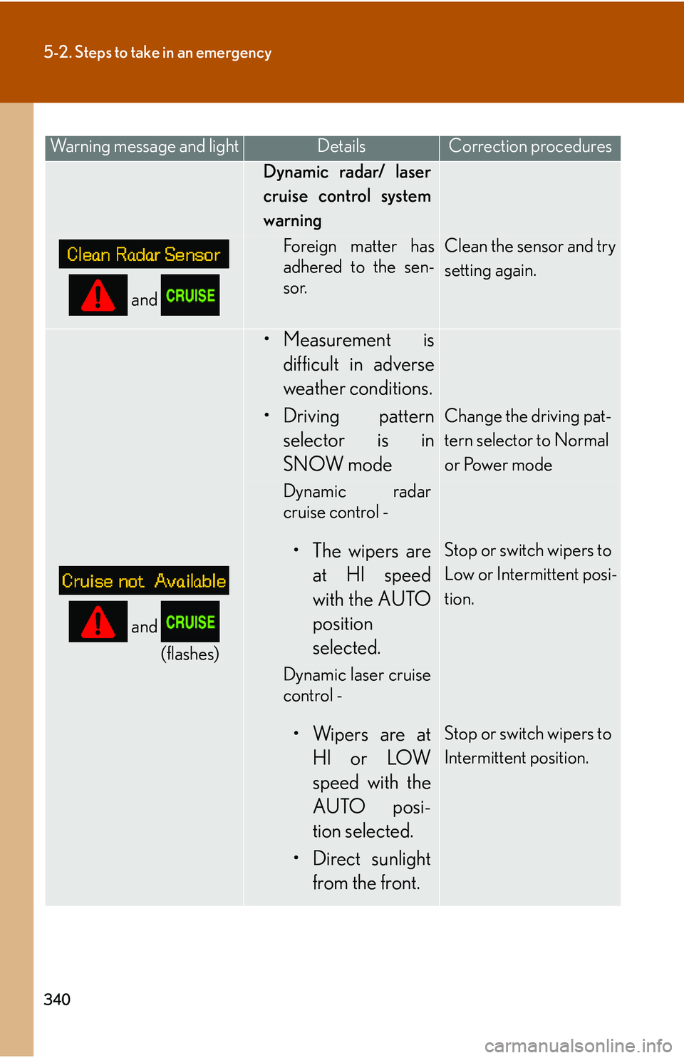 LEXUS LS430 2006 Owners Manual 340
5-2. Steps to take in an emergency
Warning message and lightDetailsCorrection procedures
Dynamic radar/ laser
cruise control system
warning
and
Foreign matter has
adhered to the sen-
sor.
Cl LEXUS LS430 2006 Owners Manual 340
5-2. Steps to take in an emergency
Warning message and lightDetailsCorrection procedures
Dynamic radar/ laser
cruise control system
warning
and
Foreign matter has
adhered to the sen-
sor.
Cl