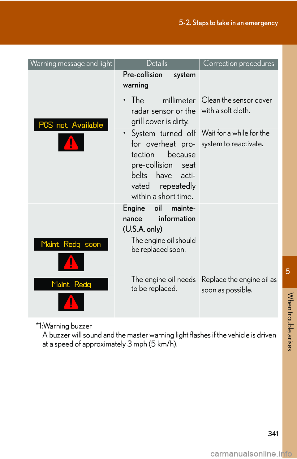 LEXUS LS430 2006 Owners Manual 5
When trouble arises
341
5-2. Steps to take in an emergency
*1:Warning buzzer
A buzzer will sound and the master warnin g
light flashes if the vehicle is driven
at a speed of approximately 3 mp LEXUS LS430 2006 Owners Manual 5
When trouble arises
341
5-2. Steps to take in an emergency
*1:Warning buzzer
A buzzer will sound and the master warnin g
light flashes if the vehicle is driven
at a speed of approximately 3 mp