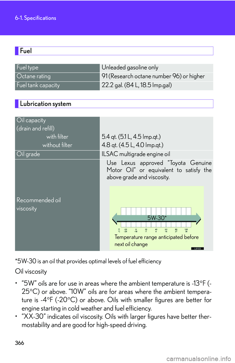 LEXUS LS430 2006 Owners Manual 366
6-1. Specifications
Fuel
Lubrication system
*5W-30 is an oil that provides optimal levels of fuel efficiency
Oil viscosity
• “5W” oils are for use in ar
eas where the ambient temperature is LEXUS LS430 2006 Owners Manual 366
6-1. Specifications
Fuel
Lubrication system
*5W-30 is an oil that provides optimal levels of fuel efficiency
Oil viscosity
• “5W” oils are for use in ar
eas where the ambient temperature is