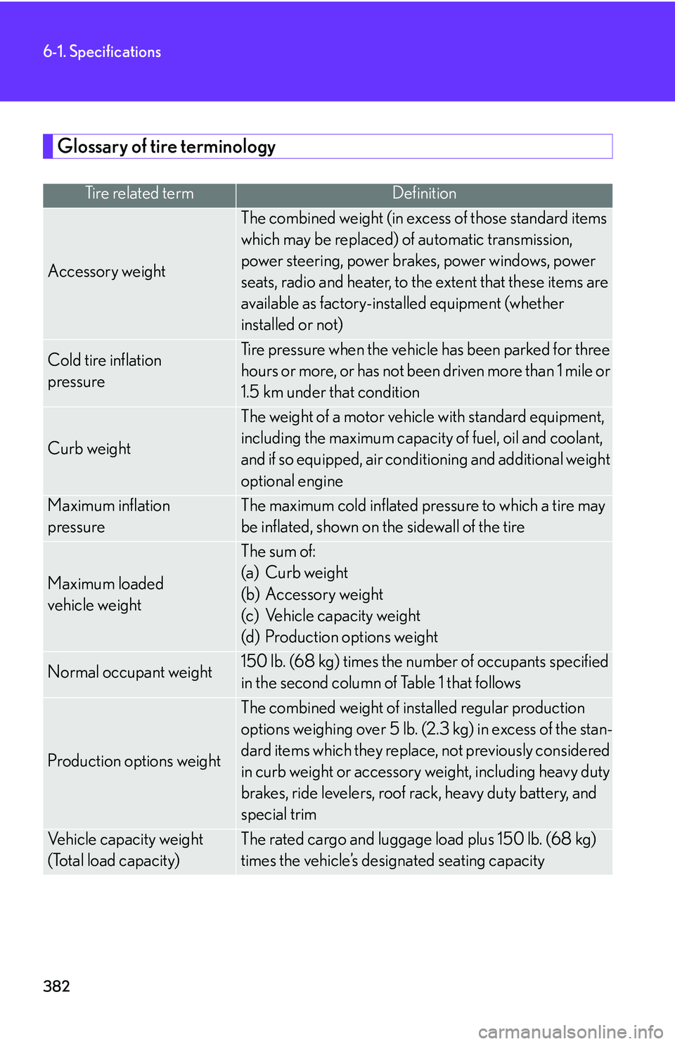 LEXUS LS430 2006 Owners Manual 382
6-1. Specifications
Glossary of tire terminology
Tire related termDefinition
Accessory weight
The combined weight (in excess of those standard items
which may be replaced) of automatic transmissi LEXUS LS430 2006 Owners Manual 382
6-1. Specifications
Glossary of tire terminology
Tire related termDefinition
Accessory weight
The combined weight (in excess of those standard items
which may be replaced) of automatic transmissi