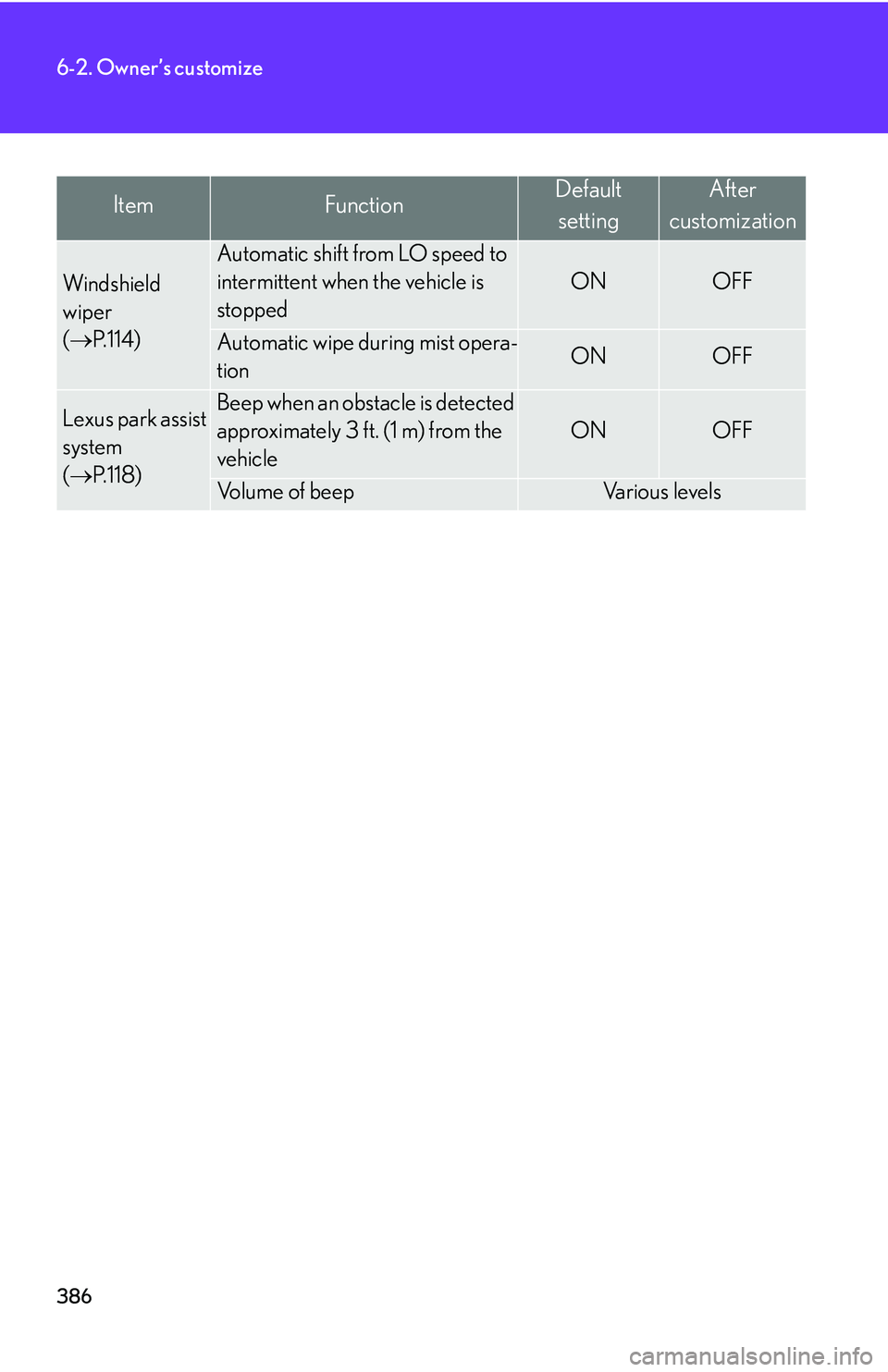 LEXUS LS430 2006 Owners Manual 386
6-2. Owner’s customize
ItemFunctionDefaultsettingAfter
customization
Windshield
wiper
( P.114
)
Automatic shift from LO speed to
intermittent when the vehicle is
stopped
ONOFF
Automati LEXUS LS430 2006 Owners Manual 386
6-2. Owner’s customize
ItemFunctionDefaultsettingAfter
customization
Windshield
wiper
( P.114
)
Automatic shift from LO speed to
intermittent when the vehicle is
stopped
ONOFF
Automati