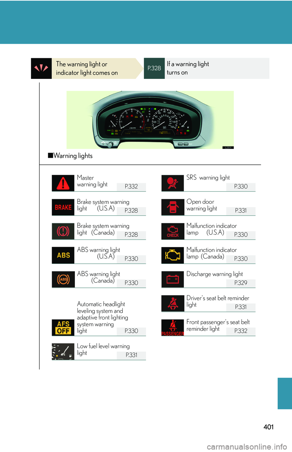 LEXUS LS430 2006  Owners Manual 401
The warning light or 
indicator light comes onP. 3 2 8If a warning light  
turns on
■ Warning lights
P. 3 3 2P. 3 3 0
P. 3 2 8P. 3 3 1
P. 3 2 8P. 3 3 0
P. 3 3 0P. 3 3 0
P. 3 3 0P. 3 2 9
P.