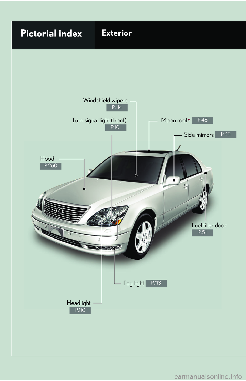 LEXUS LS430 2006  Owners Manual Windshield wipers 
P.114 
Turn signal light (front) 
P.101 
Moon roof P.48 
Headlight 
P.110 
Fog light P.113 
Fuel filler door 
P.51 
Pictorial indexExterior
Side mirrors P.43 
Hood 
P.260  