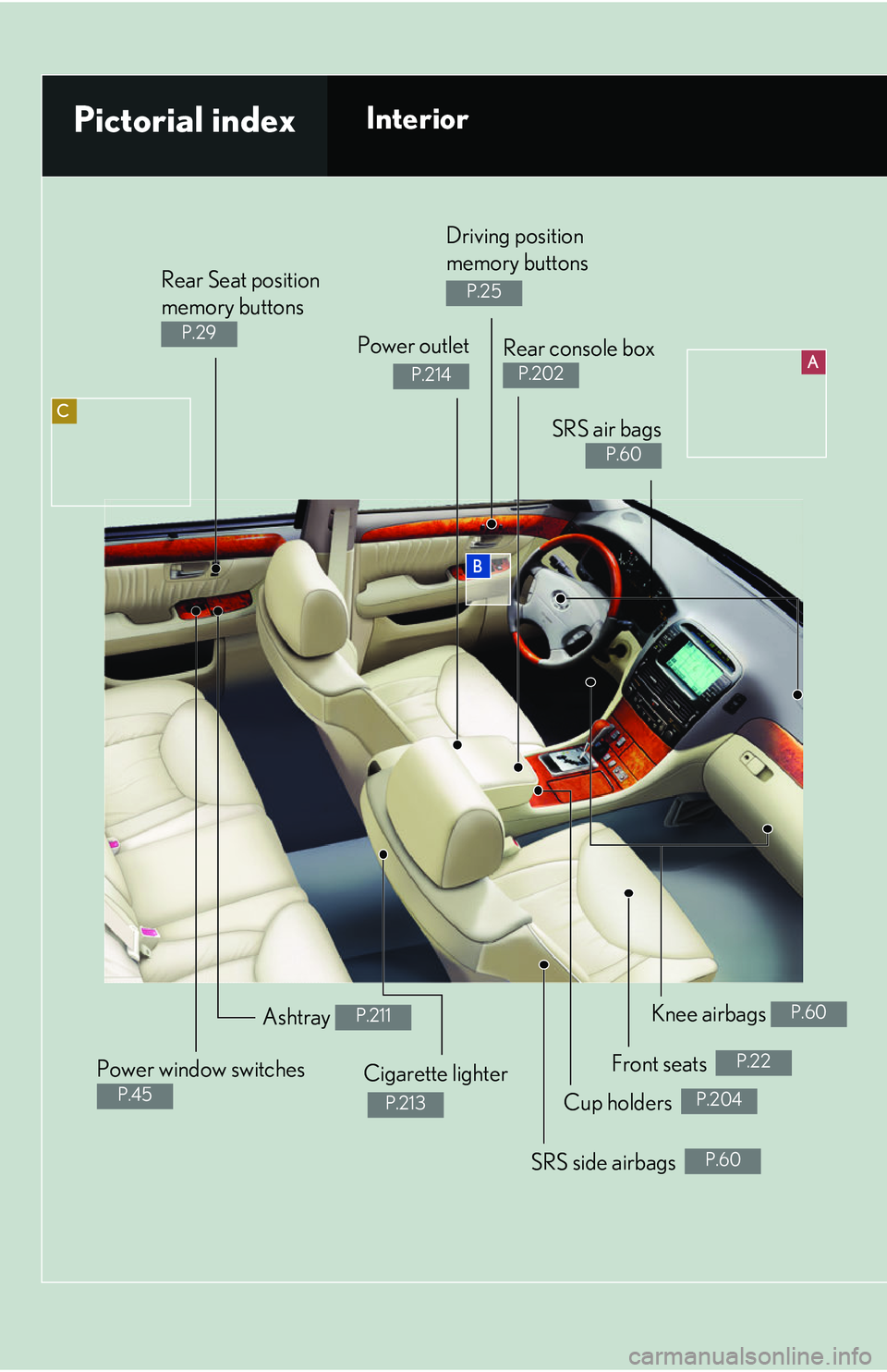 LEXUS LS430 2006 Owners Manual C
A
B
Rear Seat position
memory buttons
P.29 Power outlet
P.214
Power window switches
P.45
Ashtray P.211
Cigarette lighter
P.213
Knee airbags P.60
Pictorial indexInterior
Rear console boxï LEXUS LS430 2006 Owners Manual C
A
B
Rear Seat position
memory buttons
P.29 Power outlet
P.214
Power window switches
P.45
Ashtray P.211
Cigarette lighter
P.213
Knee airbags P.60
Pictorial indexInterior
Rear console boxï