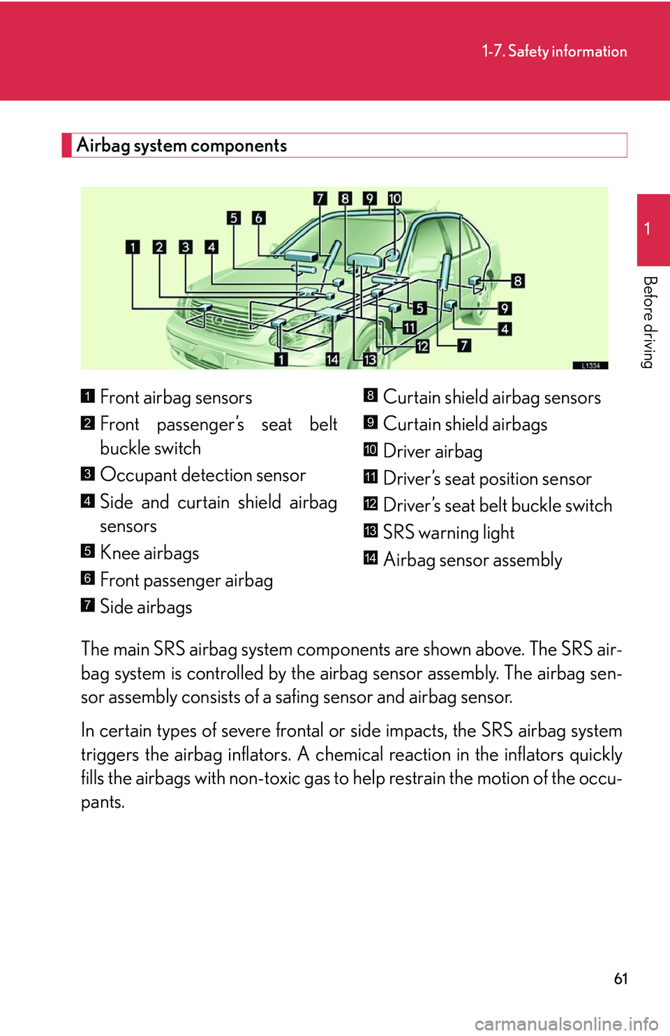 LEXUS LS430 2006 Owners Manual 61
1-7. Safety information
1
Before driving
Airbag system components
The main SRS airbag system components are shown above. The SRS air-
bag system is controlled by the airb ag sensor as
sembly. The LEXUS LS430 2006 Owners Manual 61
1-7. Safety information
1
Before driving
Airbag system components
The main SRS airbag system components are shown above. The SRS air-
bag system is controlled by the airb ag sensor as
sembly. The