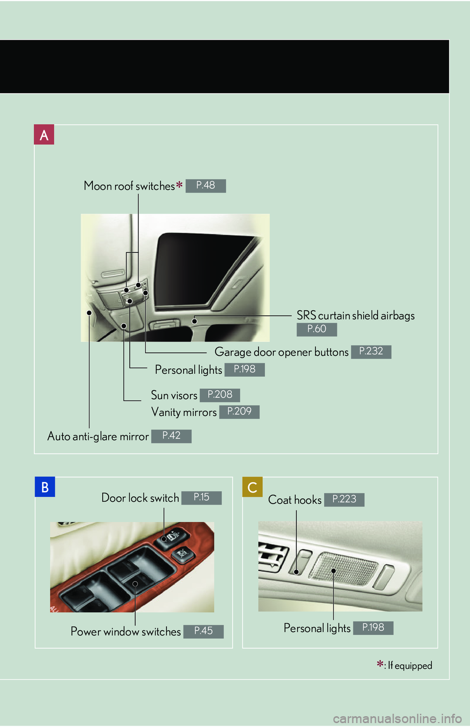LEXUS LS430 2006  Owners Manual A
BC
Moon roof switches P.48 
SRS curtain shield airbags 
P.60 
Door lock switch P.15 
Power window switches P.45 
: If equipped
Garage door opener buttons P.232 
Personal lights P.198 
Sun viso