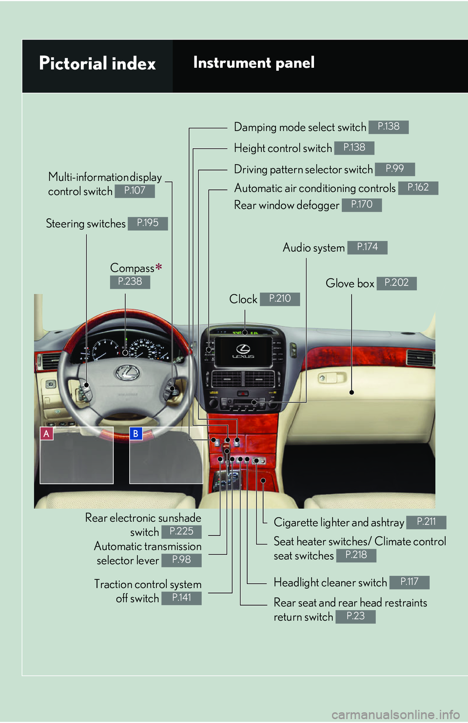 LEXUS LS430 2006 Owners Manual AB
Steering switches P.195
Compass
P.238
Rear electronic sunshade switch
P.225
Pictorial indexInstrument panel
Damping mode select switch P.138
Height control switch P.138
Driving pattern se LEXUS LS430 2006 Owners Manual AB
Steering switches P.195
Compass
P.238
Rear electronic sunshade switch
P.225
Pictorial indexInstrument panel
Damping mode select switch P.138
Height control switch P.138
Driving pattern se