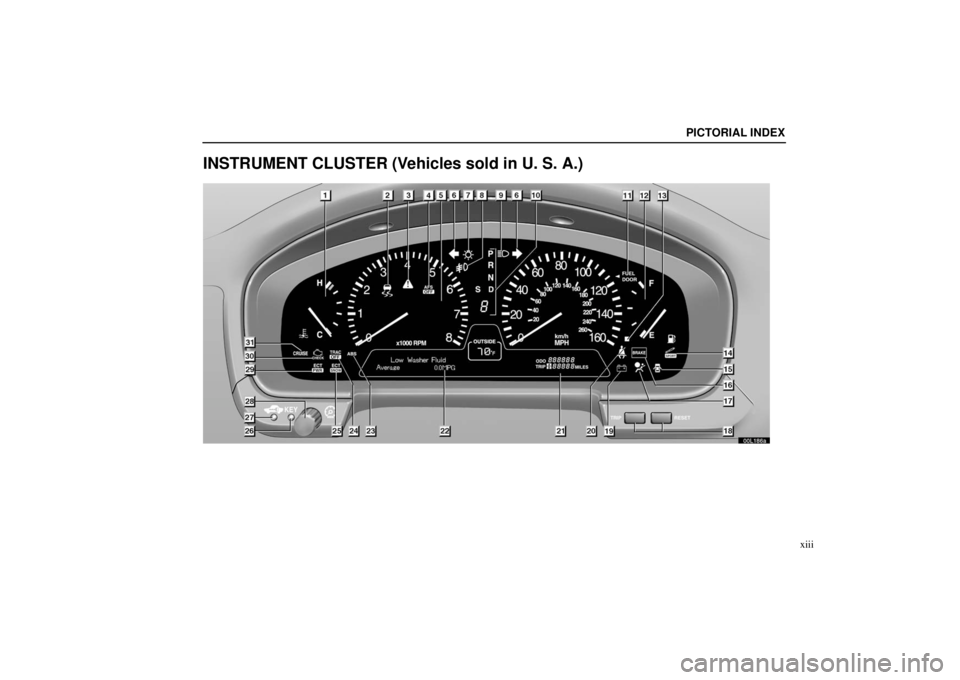 LEXUS LS430 2005 User Guide PICTORIAL INDEX
xiii
INSTRUMENT CLUSTER (Vehicles sold in U. S. A.)
00L186a 