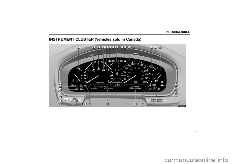 LEXUS LS430 2005 User Guide PICTORIAL INDEX
xv
INSTRUMENT CLUSTER (Vehicles sold in Canada)
00L187a 