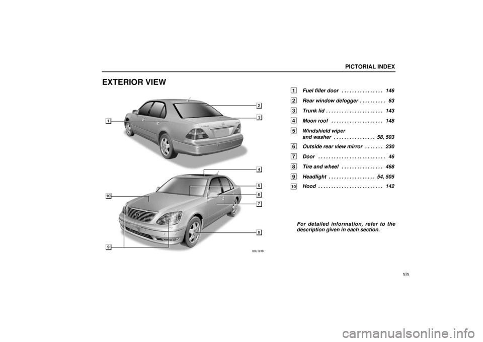 LEXUS LS430 2005  Owners Manual 00L191b
PICTORIAL INDEX
xix
EXTERIOR VIEW
1 Fuel filler door 146
. . . . . . . . . . . . . . . . 
2  Rear window defogger 63
. . . . . . . . . . 
3  Trunk lid 143
. . . . . . . . . . . . . . . . . . .
