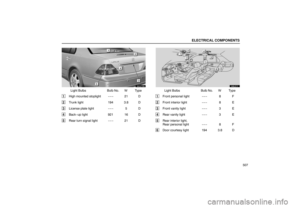 LEXUS LS430 2005  Owners Manual ELECTRICAL COMPONENTS
507
64L210b
Light BulbsBulb No. W Type
1 High mounted stoplight −−−21 D
2 Trunk light 194 3.8 D
3 License plate light −−−5D
4 Back− up light 921 16 D
5 Rear turn si