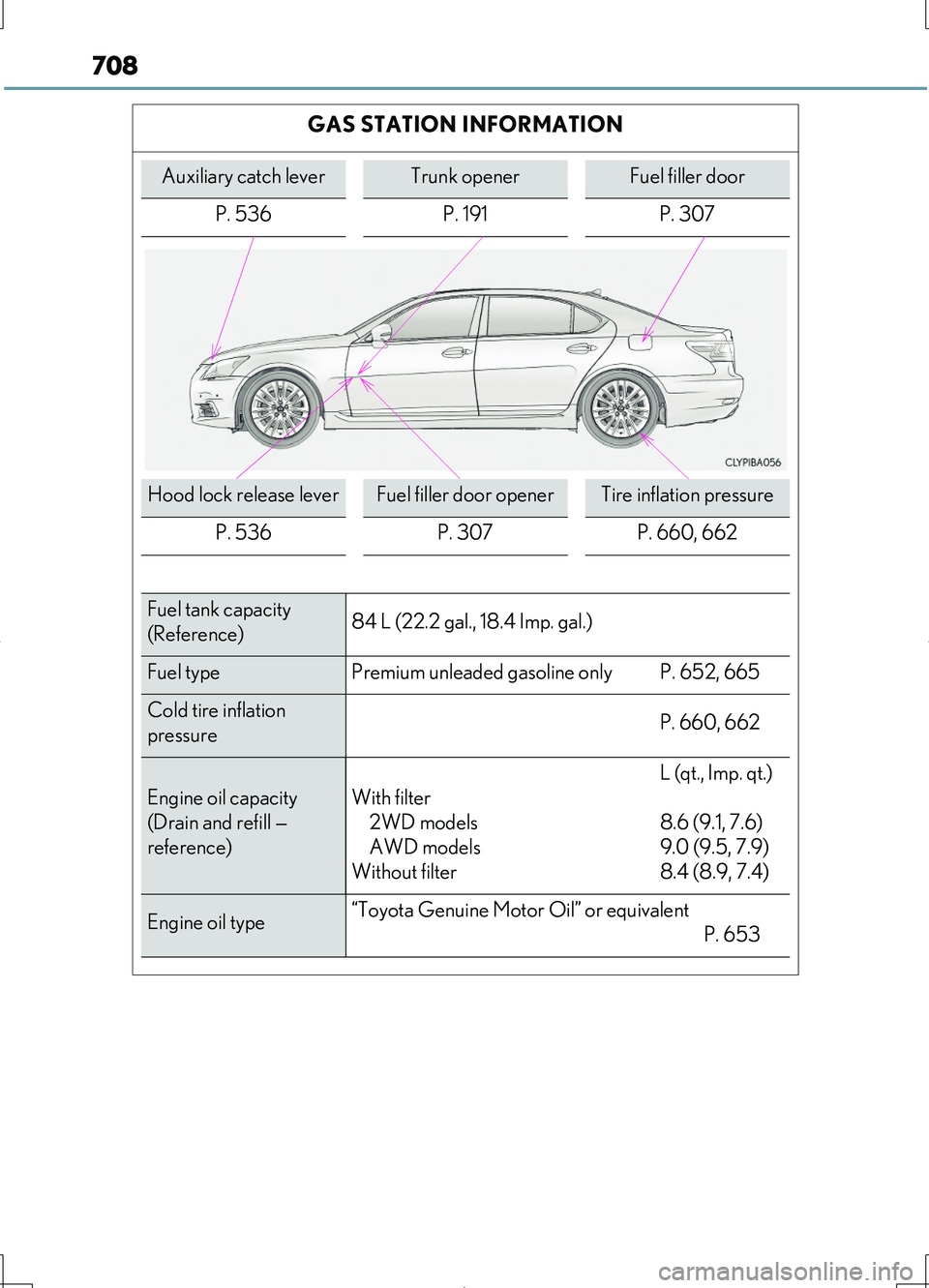LEXUS LS460L 2016 Owners Manual 708
LS460/LS460L_GE (OM50G06E)
GAS STATION INFORMATION
Auxiliary catch leverTrunk openerFuel filler door
P. 536 P. 191 P. 307
Hood lock release leverFuel filler door openerTire inflation pressure
P. LEXUS LS460L 2016 Owners Manual 708
LS460/LS460L_GE (OM50G06E)
GAS STATION INFORMATION
Auxiliary catch leverTrunk openerFuel filler door
P. 536 P. 191 P. 307
Hood lock release leverFuel filler door openerTire inflation pressure
P.