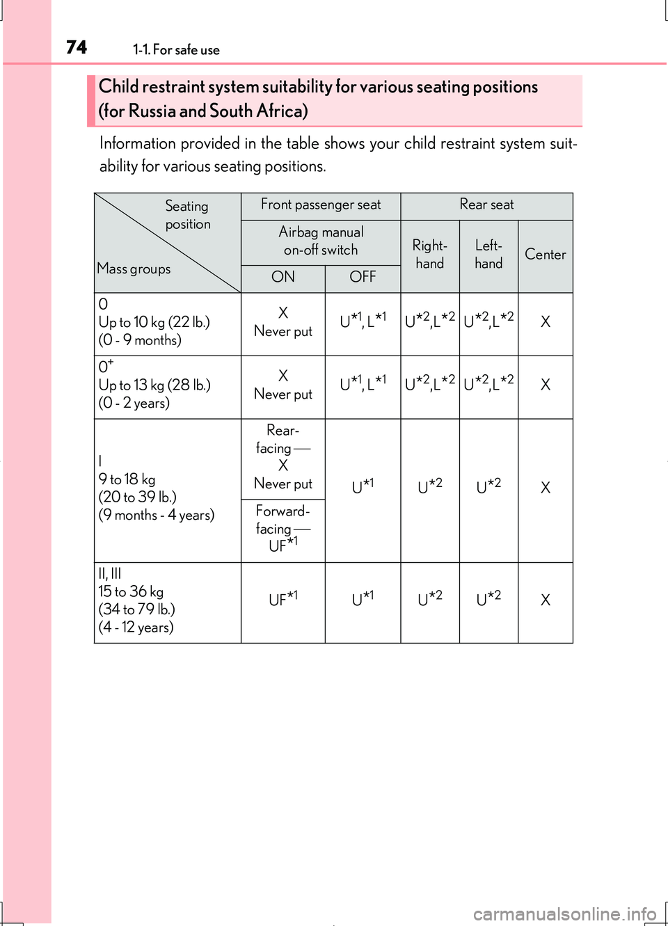 LEXUS LS460L 2016 Manual PDF 741-1. For safe use
LS460/LS460L_GE (OM50G06E)
Information provided in the table shows your child restraint system suit- 
ability for various seating positions.
Child restraint system suitability for 