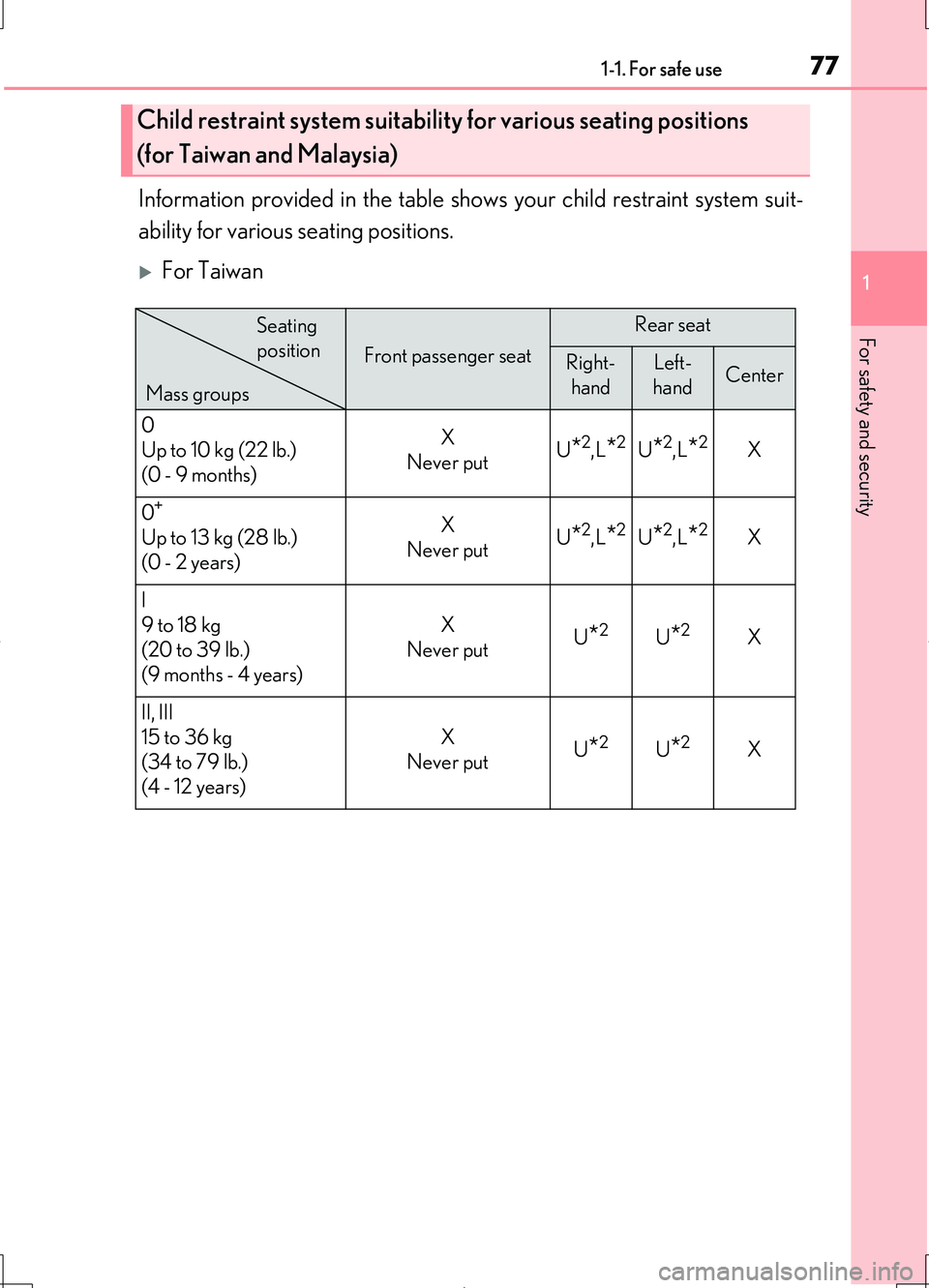 LEXUS LS460L 2016 Manual PDF 771-1. For safe use
1
For safety and security
LS460/LS460L_GE (OM50G06E)
Information provided in the table shows your child restraint system suit- 
ability for various seating positions.
For Taiwan
