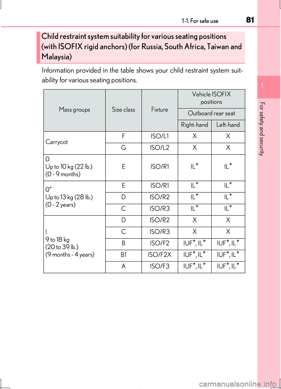 LEXUS LS460L 2016 Manual Online 811-1. For safe use
1
For safety and security
LS460/LS460L_GE (OM50G06E)
Information provided in the table shows your child restraint system suit- 
ability for various seating positions.
Child restrai