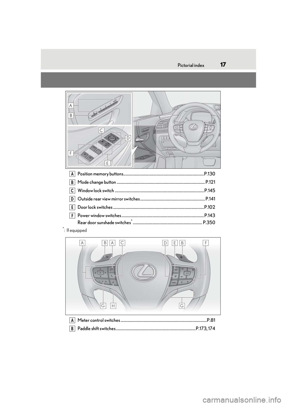 LEXUS LS500 2020 User Guide 17Pictorial index
Position memory buttons......................................................................................P.130
Mode change button ................................................ LEXUS LS500 2020 User Guide 17Pictorial index
Position memory buttons......................................................................................P.130
Mode change button ................................................