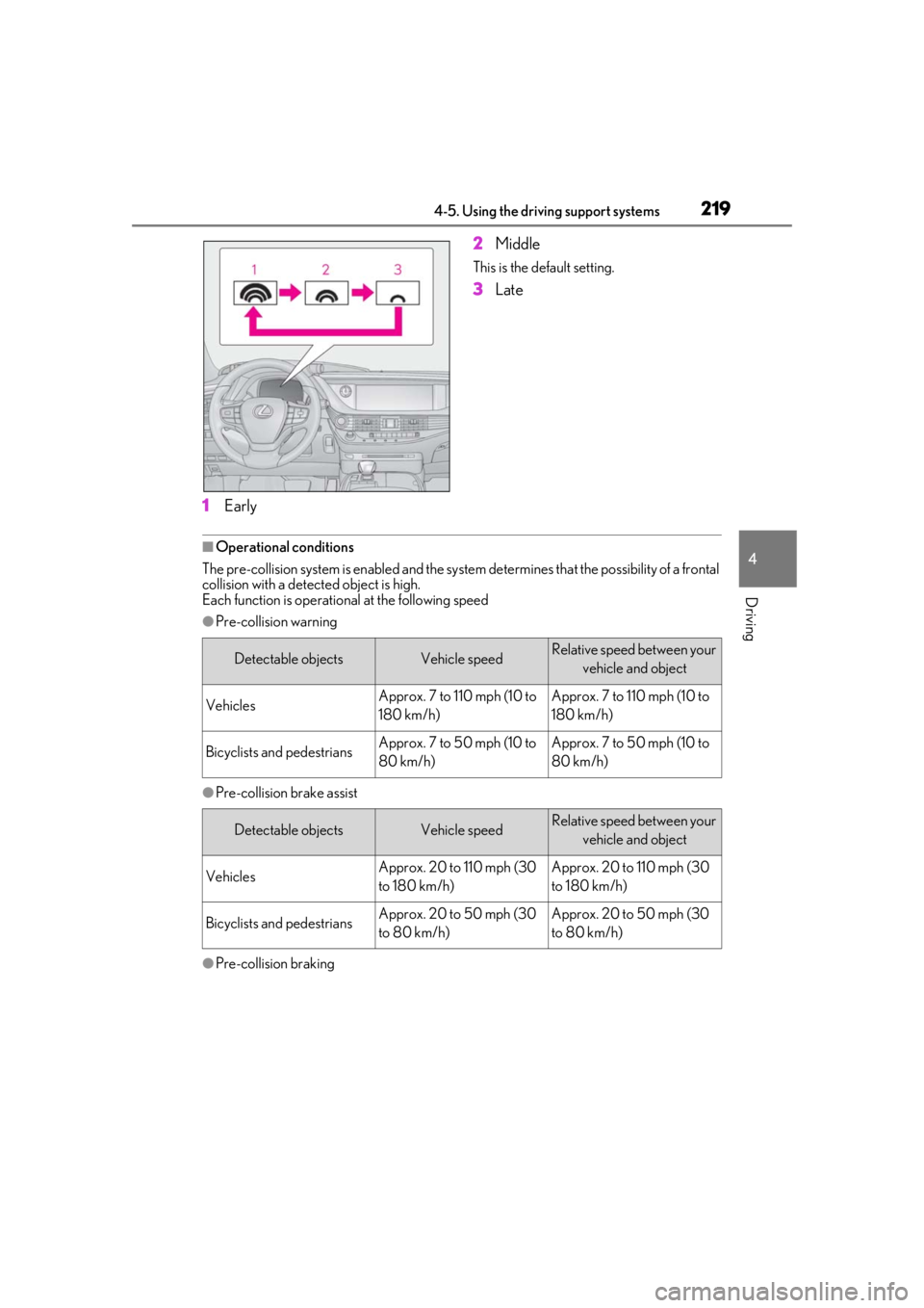 LEXUS LS500 2020  Owners Manual 2194-5. Using the driving support systems
4
Driving
1Early 2
Middle
This is the default setting.
3Late
■Operational conditions
The pre-collision system is enabled and the system  determines that the