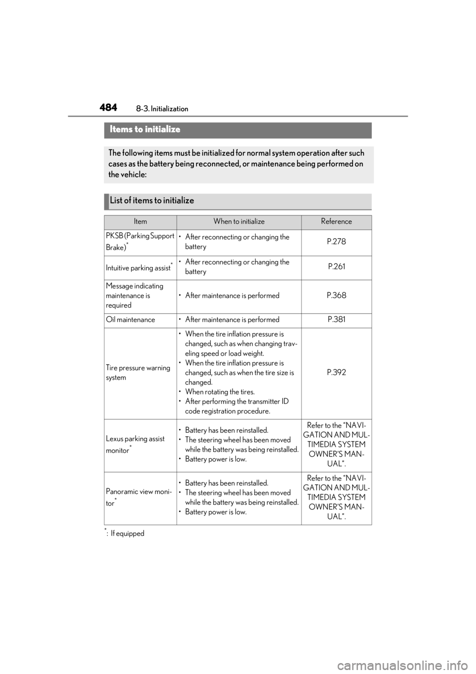 LEXUS LS500 2020 Owners Manual 4848-3. Initialization
8-3.Initialization
*:If equipped
Items to initialize
The following items must be initialized for normal system operation after such
cases as the battery being reconnected, or LEXUS LS500 2020 Owners Manual 4848-3. Initialization
8-3.Initialization
*:If equipped
Items to initialize
The following items must be initialized for normal system operation after such
cases as the battery being reconnected, or