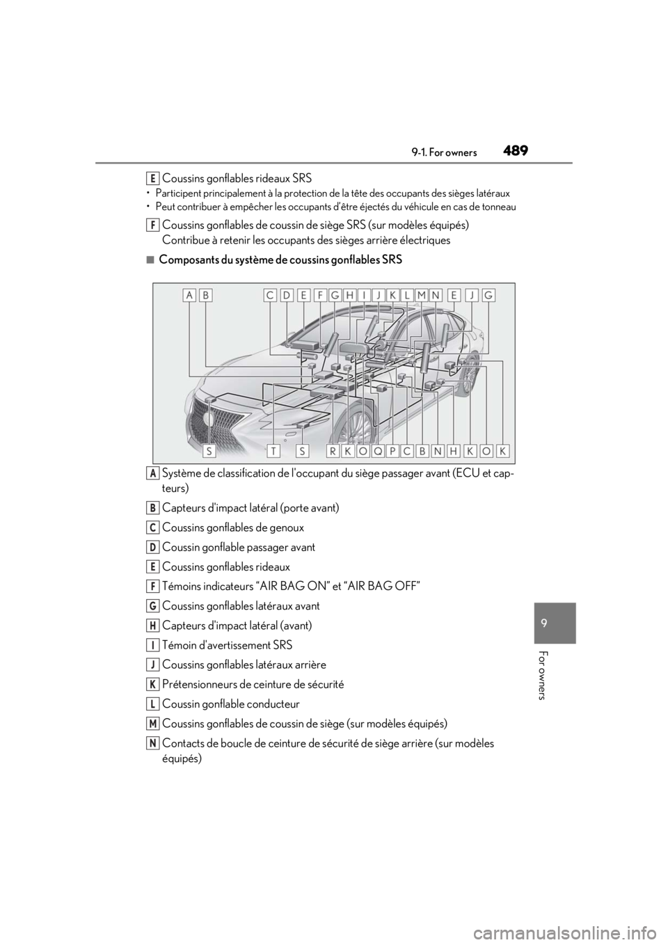 LEXUS LS500 2020 Owners Manual 4899-1. For owners
9
For owners
Coussins gonflables rideaux SRS
• Participent principalement à la protection de la tête des occupants des sièges latéraux
• Peut contribuer à empêcher les occ LEXUS LS500 2020 Owners Manual 4899-1. For owners
9
For owners
Coussins gonflables rideaux SRS
• Participent principalement à la protection de la tête des occupants des sièges latéraux
• Peut contribuer à empêcher les occ