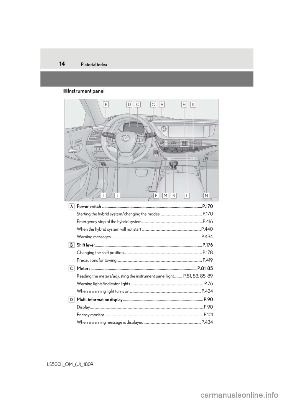 LEXUS LS500H 2019  Owners Manual 14Pictorial index
LS500h_OM_(U)_1809
■ Instrument panel
Power switch ............................................................................................................ P.170
Starting the h