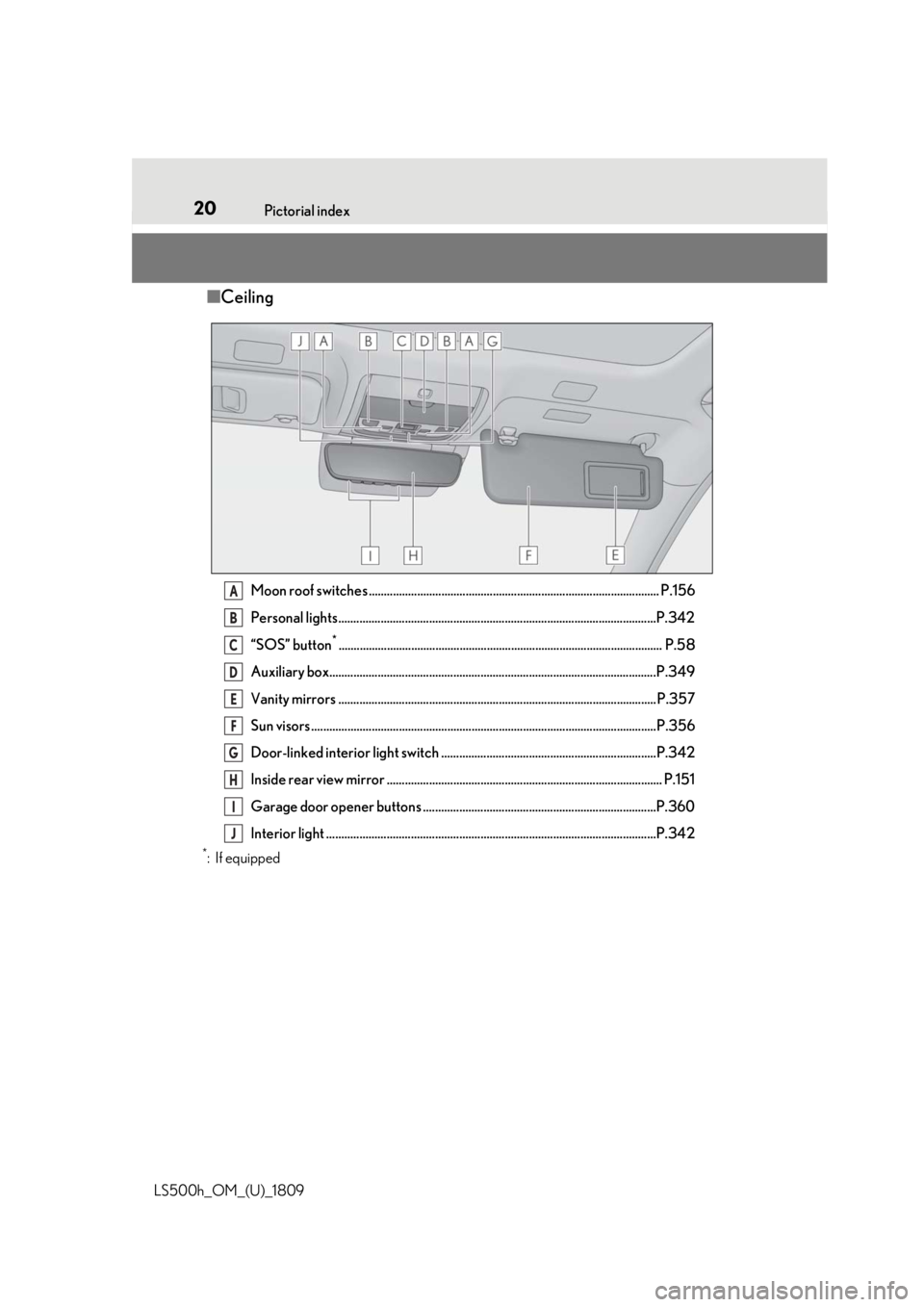 LEXUS LS500H 2019 User Guide 20Pictorial index
LS500h_OM_(U)_1809
■ Ceiling
Moon roof switches ................................................................................................ P.156
Personal lights.............. LEXUS LS500H 2019 User Guide 20Pictorial index
LS500h_OM_(U)_1809
■ Ceiling
Moon roof switches ................................................................................................ P.156
Personal lights..............