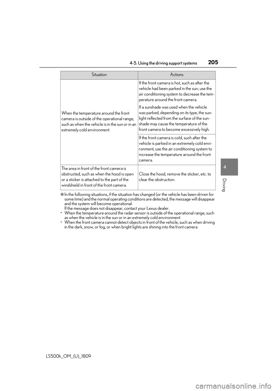 LEXUS LS500H 2019 Owners Manual 2054-5. Using the driving support systems
LS500h_OM_(U)_1809
4
Driving
●In the following situations, if the situation has changed (or the vehicle has been driven for
some time) and the normal opera LEXUS LS500H 2019 Owners Manual 2054-5. Using the driving support systems
LS500h_OM_(U)_1809
4
Driving
●In the following situations, if the situation has changed (or the vehicle has been driven for
some time) and the normal opera