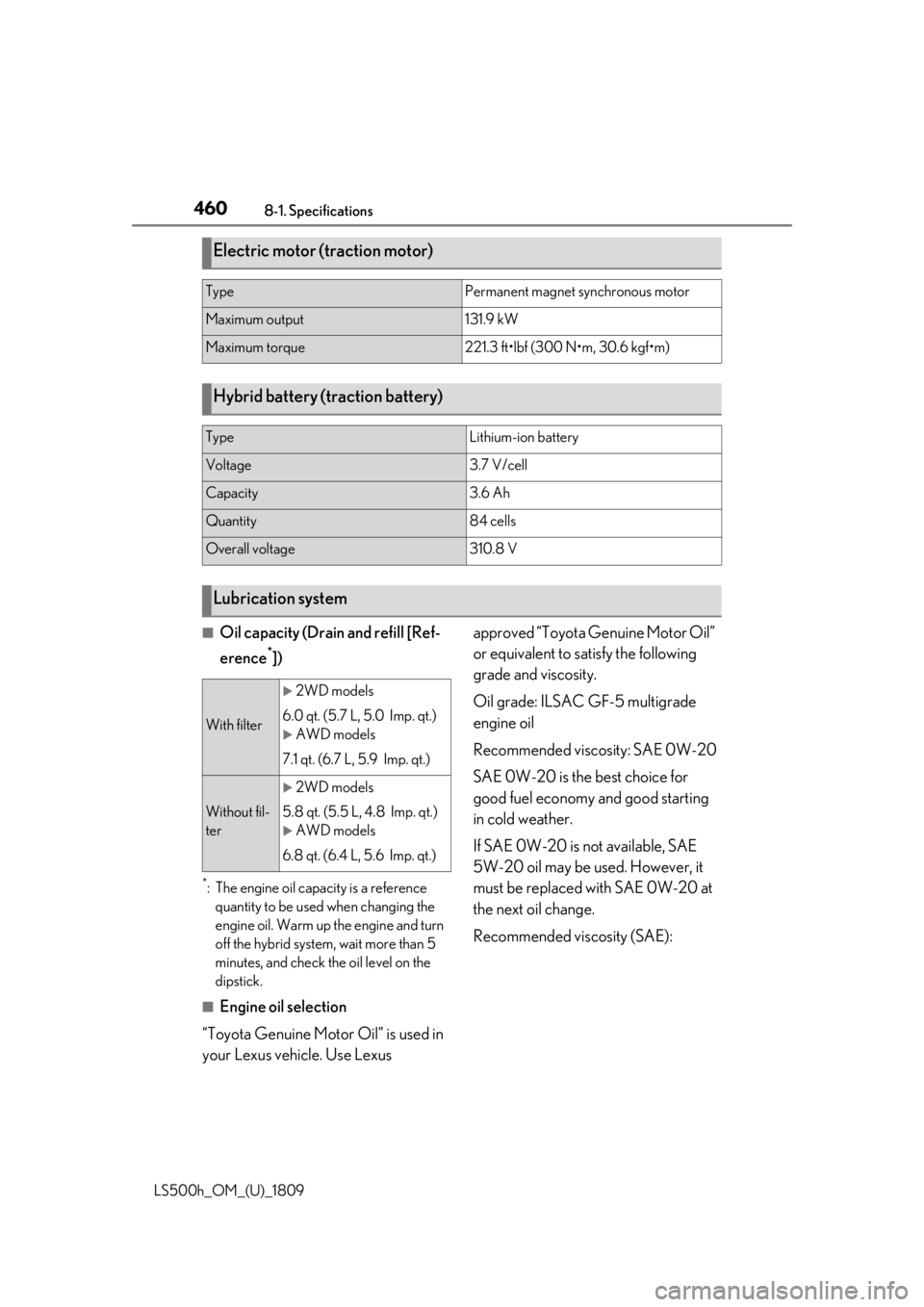 LEXUS LS500H 2019  Owners Manual 4608-1. Specifications
LS500h_OM_(U)_1809
■Oil capacity (Drain and refill [Ref-
erence
*])
*: The engine oil capacity is a reference quantity to be used when changing the 
engine oil. Warm up the en