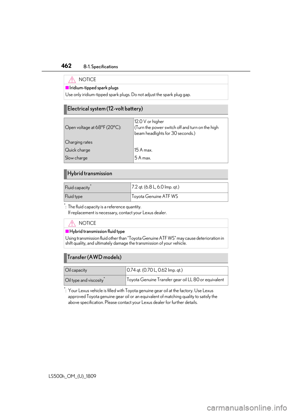 LEXUS LS500H 2019  Owners Manual 4628-1. Specifications
LS500h_OM_(U)_1809
*: The fluid capacity is a reference quantity.If replacement is necessary, contact your Lexus dealer.
*: Your Lexus vehicle is filled with Toyota ge nuine gea
