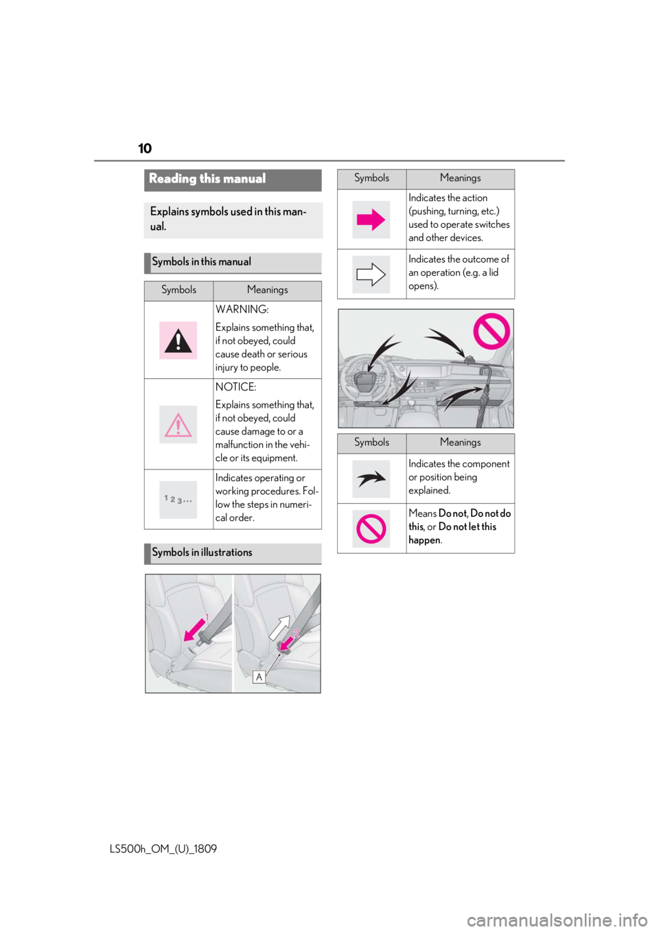 LEXUS LS500H 2019  Owners Manual 10
LS500h_OM_(U)_1809
Reading this manual
Explains symbols used in this man-
ual.
Symbols in this manual
SymbolsMeanings
WARNING:
Explains something that, 
if not obeyed, could 
cause death or serious