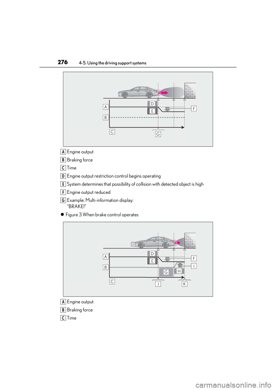 LEXUS LS500H 2020 Owners Manual 2764-5. Using the driving support systems
Engine output
Braking force
Time
Engine output restriction control begins operating
System determines that po ssibility of collision with detected object is h LEXUS LS500H 2020 Owners Manual 2764-5. Using the driving support systems
Engine output
Braking force
Time
Engine output restriction control begins operating
System determines that po ssibility of collision with detected object is h