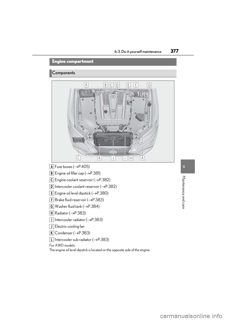 LEXUS LS500H 2020 Owners Manual 3776-3. Do-it-yourself maintenance
6
Maintenance and care
Fuse boxes (P.405)
Engine oil filler cap ( P.381)
Engine coolant reservoir ( P.382)
Intercooler coolant reservoir ( P.382)
Engine LEXUS LS500H 2020 Owners Manual 3776-3. Do-it-yourself maintenance
6
Maintenance and care
Fuse boxes (P.405)
Engine oil filler cap ( P.381)
Engine coolant reservoir ( P.382)
Intercooler coolant reservoir ( P.382)
Engine