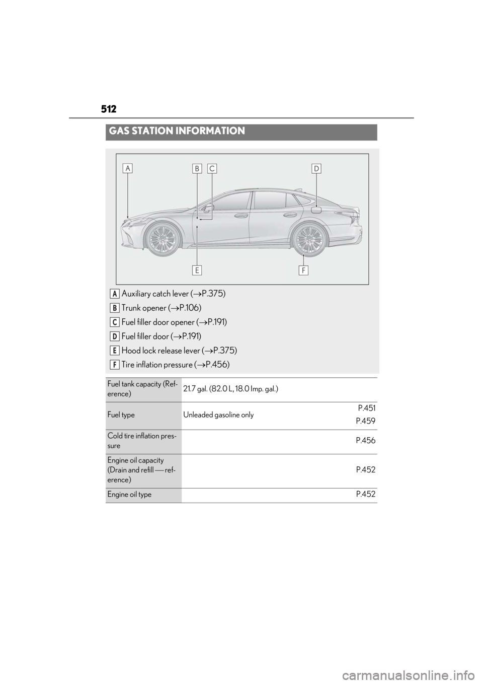 LEXUS LS500H 2020 Owners Manual 512
GAS STATION INFORMATION
Auxiliary catch lever (P.375)
Trunk opener ( P.106)
Fuel filler door opener ( P.191)
Fuel filler door ( P.191)
Hood lock release lever ( P.375)
Tire inflatio LEXUS LS500H 2020 Owners Manual 512
GAS STATION INFORMATION
Auxiliary catch lever (P.375)
Trunk opener ( P.106)
Fuel filler door opener ( P.191)
Fuel filler door ( P.191)
Hood lock release lever ( P.375)
Tire inflatio