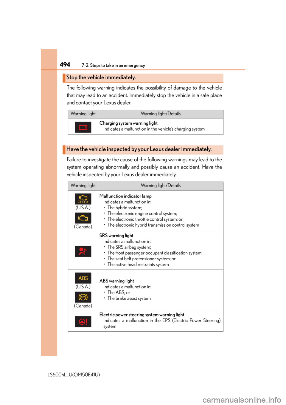 LEXUS LS600H 2015  Owners Manual 4947-2. Steps to take in an emergency
LS600hL_U(OM50E41U)
The following warning indicates the possibility of damage to the vehicle
that may lead to an acc ident. Immediately stop th e vehicle in a saf