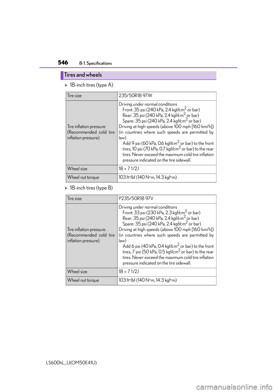 LEXUS LS600H 2015  Owners Manual 5468-1. Specifications
LS600hL_U(OM50E41U)
18-inch tires (type A)
18-inch tires (type B)
Tires and wheels
Ti r e  s i z e235/50R18 97W
Tire inflation pressure 
(Recommended cold tire
inflation p