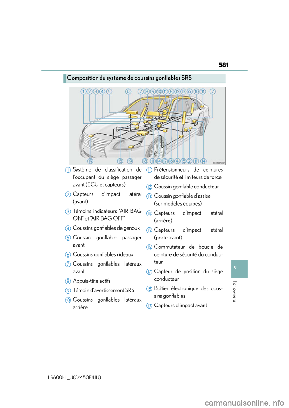 LEXUS LS600H 2015 Owners Manual 581
9
For owners
LS600hL_U(OM50E41U)
Composition du système de coussins gonflables SRS
Système de classification de
l’occupant du siège passager
avant (ECU et capteurs)
Capteurs d’impact latér LEXUS LS600H 2015 Owners Manual 581
9
For owners
LS600hL_U(OM50E41U)
Composition du système de coussins gonflables SRS
Système de classification de
l’occupant du siège passager
avant (ECU et capteurs)
Capteurs d’impact latér