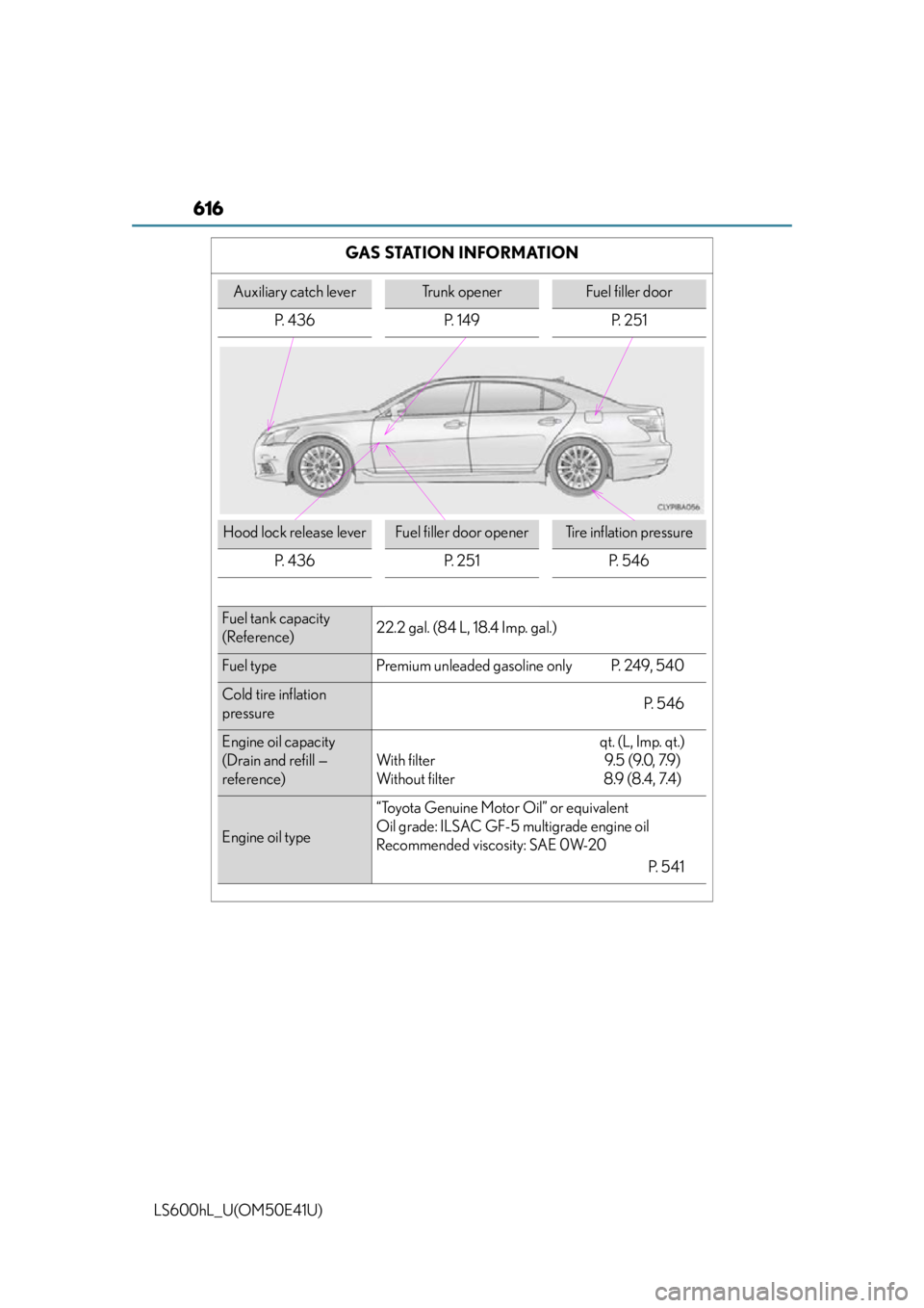 LEXUS LS600H 2015  Owners Manual 616
LS600hL_U(OM50E41U)
GAS STATION INFORMATION
Auxiliary catch leverTrunk openerFuel filler door
P. 436 P. 149 P. 251
Hood lock release leverFuel filler door openerTire inflation pressure
P. 436 P. 2