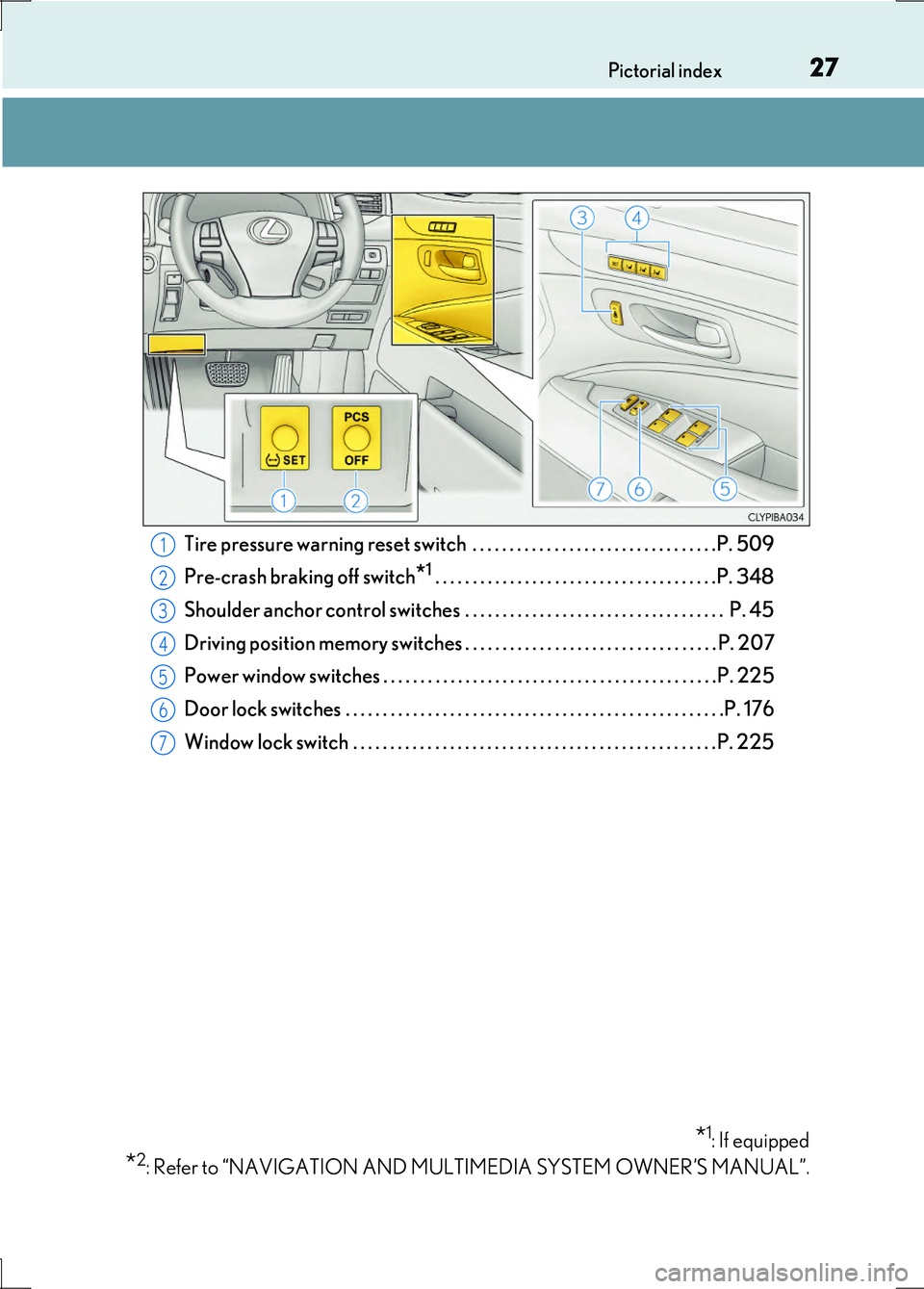 LEXUS LS600H 2017 Owners Manual 27Pictorial index
LS600h/LS600hL_EE(OM50G20E) 
Tire pressure warning reset switch  . . . . . . . . . . . . . . . . . . . . . . . . . . . . . . . . .P. 509 
Pre-crash braking off switch*1 . . . . . . .