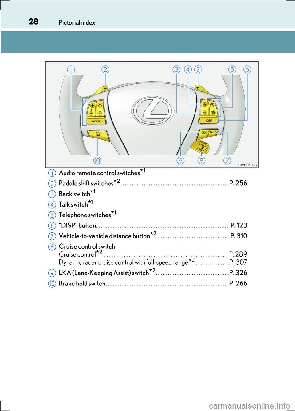 LEXUS LS600H 2017 Owners Manual 28Pictorial index
LS600h/LS600hL_EE(OM50G20E) Audio remote control switches
*1
Paddle shift switches*2 . . . . . . . . . . . . . . . . . . . . . . . . . . . . . . . . . . . . . . . . . . . . . P. 256 