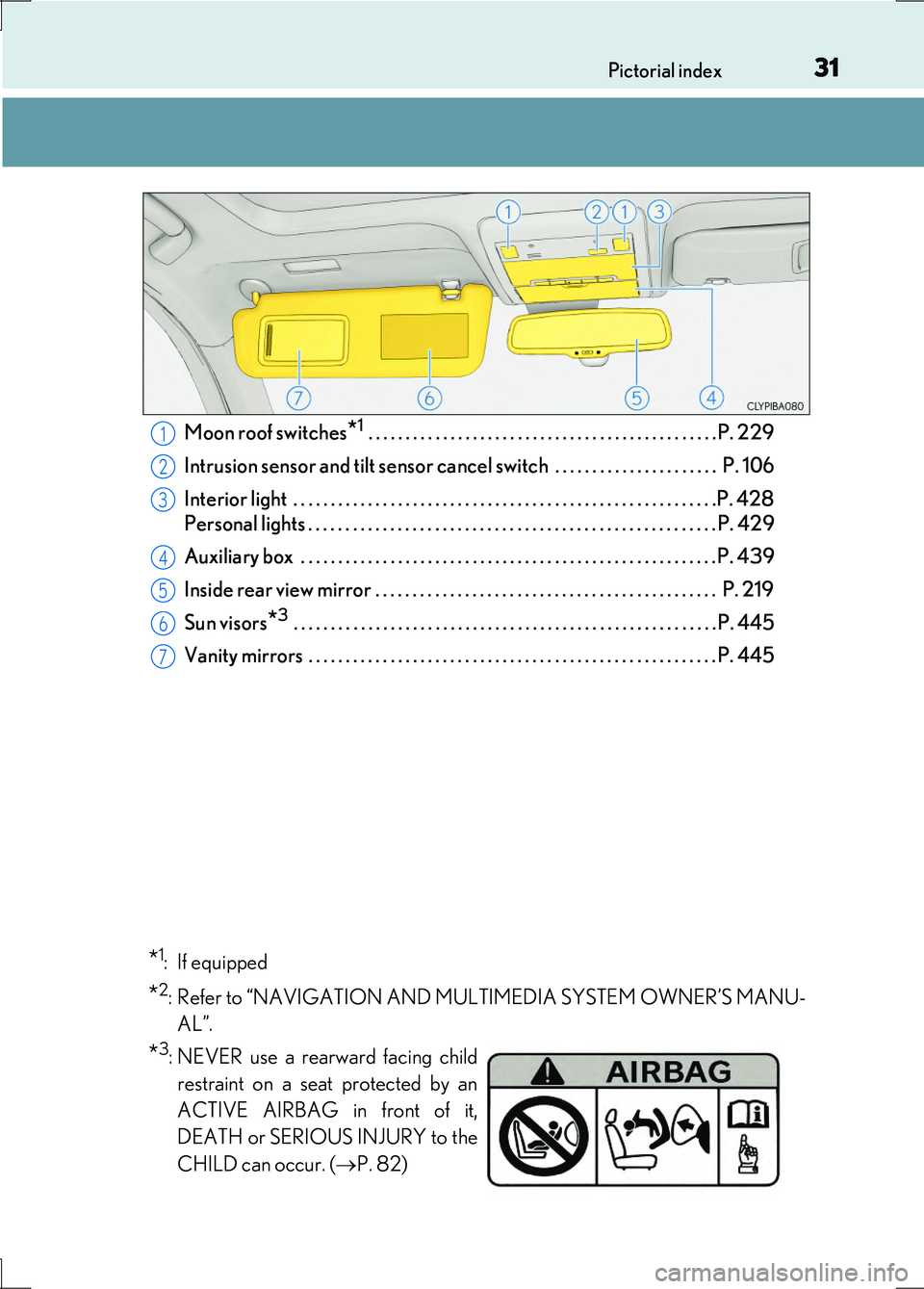 LEXUS LS600H 2017  Owners Manual 31Pictorial index
LS600h/LS600hL_EE(OM50G20E) Moon roof switches
*1 . . . . . . . . . . . . . . . . . . . . . . . . . . . . . . . . . . . . . . . . . . . . . . . P. 229 
Intrusion sensor and tilt sens