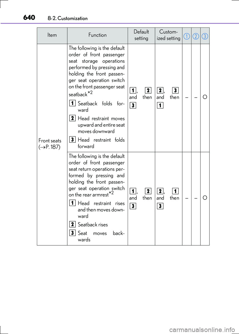 LEXUS LS600H 2017 Owners Manual 6408-2. Customization
LS600h/LS600hL_EE(OM50G20E)
Front seats
( P. 187)
The following is the default
order of front passenger
seat storage operations
performed by pressing and
holding the front p LEXUS LS600H 2017 Owners Manual 6408-2. Customization
LS600h/LS600hL_EE(OM50G20E)
Front seats
( P. 187)
The following is the default
order of front passenger
seat storage operations
performed by pressing and
holding the front p