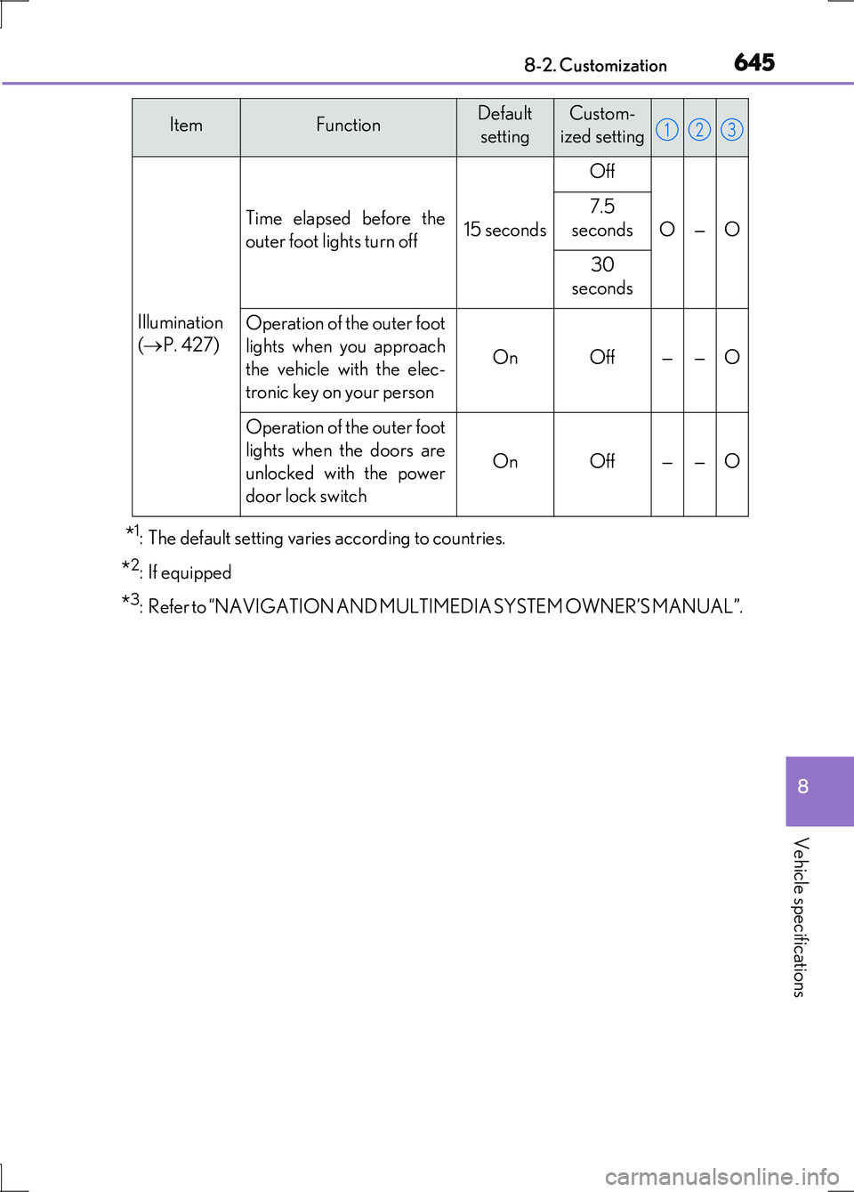 LEXUS LS600H 2017 Owners Manual 645
8
8-2. Customization
Vehicle specifications
LS600h/LS600hL_EE(OM50G20E)
*1: The default setting varies according to countries.
*2: If equipped
*3: Refer to “NAVIGATION AND MULTIMEDIA SYSTEM OWN LEXUS LS600H 2017 Owners Manual 645
8
8-2. Customization
Vehicle specifications
LS600h/LS600hL_EE(OM50G20E)
*1: The default setting varies according to countries.
*2: If equipped
*3: Refer to “NAVIGATION AND MULTIMEDIA SYSTEM OWN