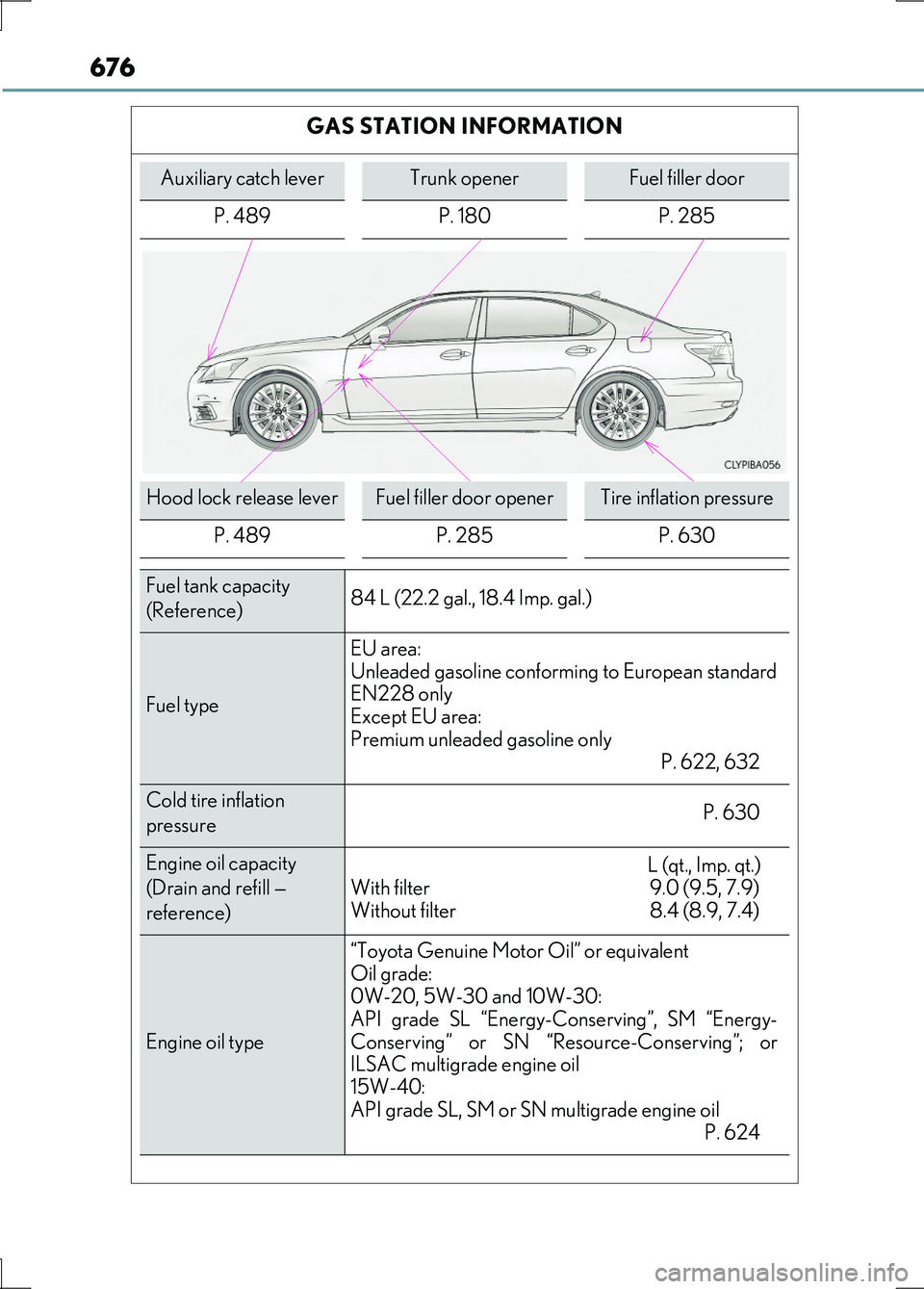 LEXUS LS600H 2017 Owners Manual 676
LS600h/LS600hL_EE(OM50G20E)
GAS STATION INFORMATION
Auxiliary catch leverTrunk openerFuel filler door
P. 489 P. 180 P. 285
Hood lock release leverFuel filler door openerTire inflation pressure
P. LEXUS LS600H 2017 Owners Manual 676
LS600h/LS600hL_EE(OM50G20E)
GAS STATION INFORMATION
Auxiliary catch leverTrunk openerFuel filler door
P. 489 P. 180 P. 285
Hood lock release leverFuel filler door openerTire inflation pressure
P.