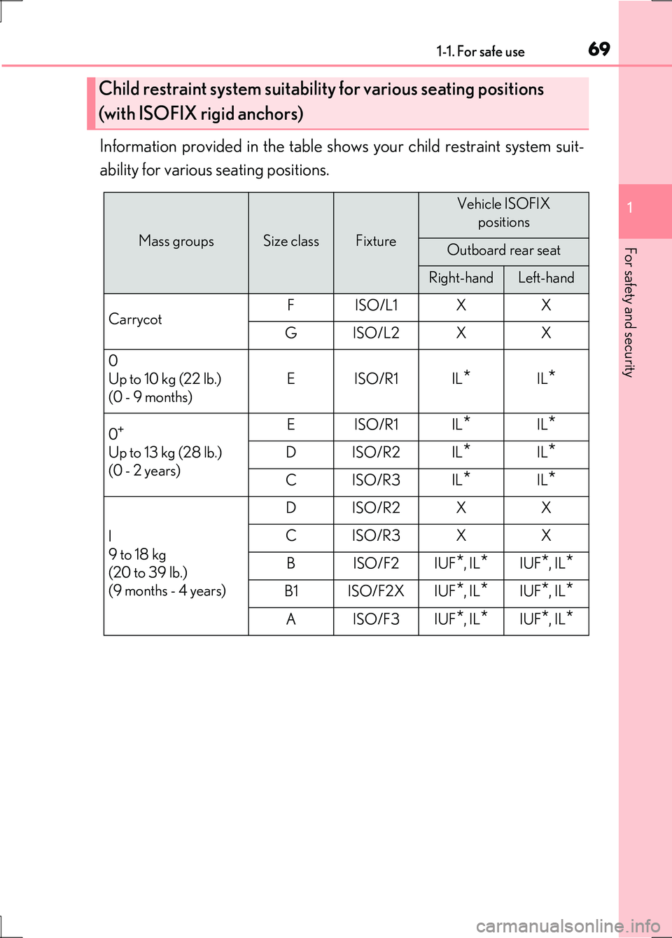 LEXUS LS600H 2017 Repair Manual 691-1. For safe use
1
For safety and security
LS600h/LS600hL_EE(OM50G20E)
Information provided in the table shows your child restraint system suit-
ability for various seating positions.
Child rest LEXUS LS600H 2017 Repair Manual 691-1. For safe use
1
For safety and security
LS600h/LS600hL_EE(OM50G20E)
Information provided in the table shows your child restraint system suit-
ability for various seating positions.
Child rest