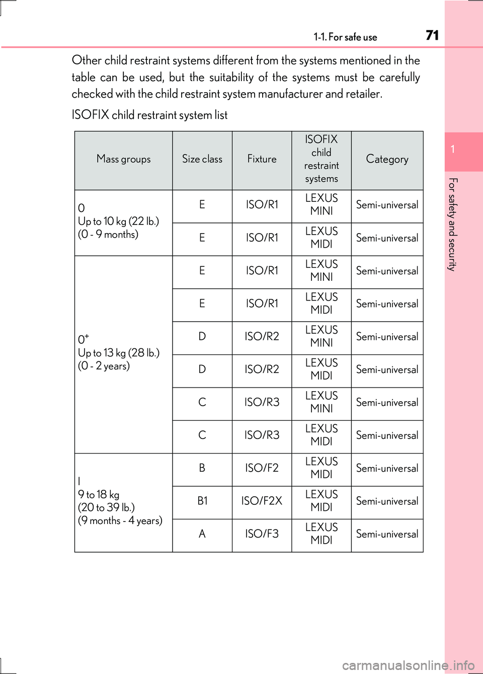 LEXUS LS600H 2017 Manual PDF 711-1. For safe use
1
For safety and security
LS600h/LS600hL_EE(OM50G20E)
Other child restraint systems different from the systems mentioned in the
table can be used, but the suitability of the syste LEXUS LS600H 2017 Manual PDF 711-1. For safe use
1
For safety and security
LS600h/LS600hL_EE(OM50G20E)
Other child restraint systems different from the systems mentioned in the
table can be used, but the suitability of the syste