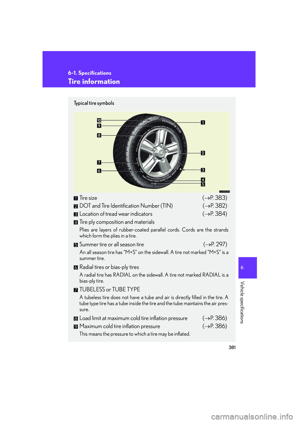 LEXUS LX470 2007 User Guide 381
6-1. Specifications
6
Vehicle specifications
Tire information
Ty p i c a l t i r e s y m b o l s
Tire size(P. 383)
DOT and Tire Identification Number (TIN) ( P. 382)
Location of tread wear LEXUS LX470 2007 User Guide 381
6-1. Specifications
6
Vehicle specifications
Tire information
Ty p i c a l t i r e s y m b o l s
Tire size(P. 383)
DOT and Tire Identification Number (TIN) ( P. 382)
Location of tread wear