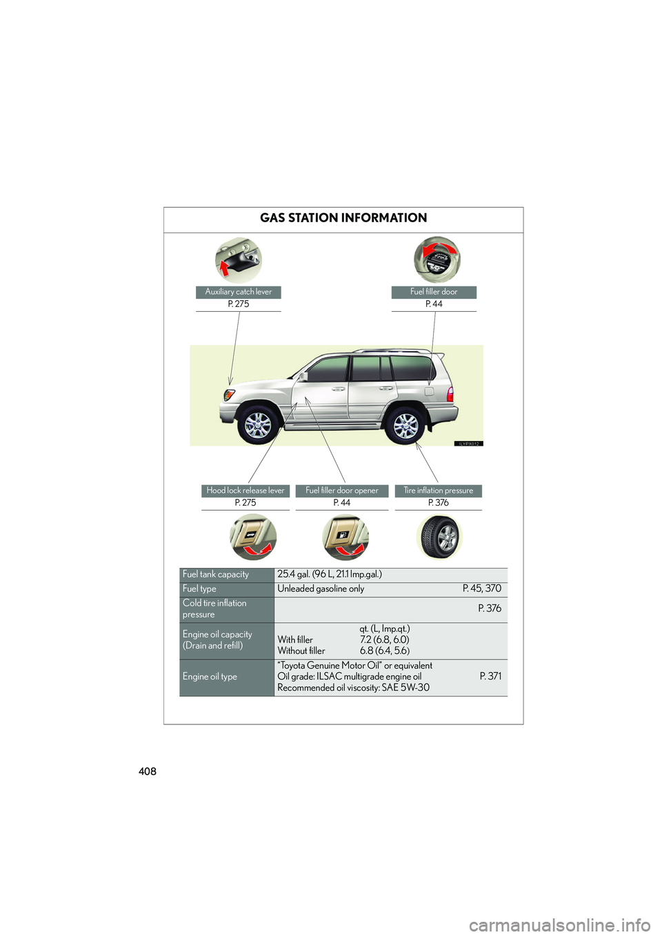 LEXUS LX470 2007 Owners Manual 408
GAS STATION INFORMATION
Auxiliary catch leverP. 2 7 5Fuel filler doorP. 4 4
Hood lock release lever P. 2 7 5Fuel filler door openerP. 4 4Tire inflation pressureP. 3 76
Fuel tank capacity25.4 LEXUS LX470 2007 Owners Manual 408
GAS STATION INFORMATION
Auxiliary catch leverP. 2 7 5Fuel filler doorP. 4 4
Hood lock release lever P. 2 7 5Fuel filler door openerP. 4 4Tire inflation pressureP. 3 76
Fuel tank capacity25.4