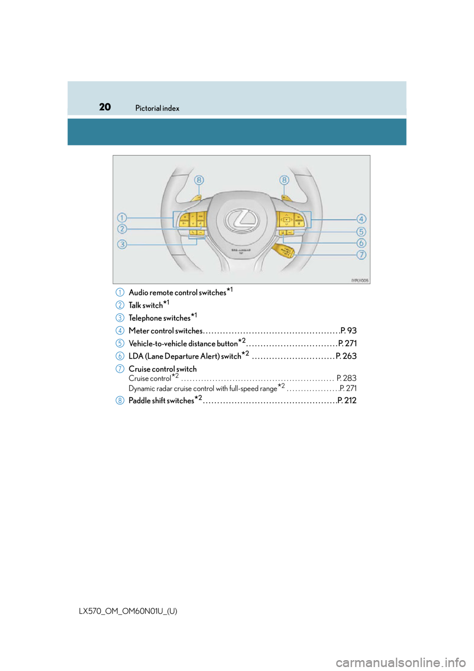 LEXUS LX570 2016 User Guide 20Pictorial index
LX570_OM_OM60N01U_(U)
Audio remote control switches*1
Ta l k  s w i t c h*1
Telephone switches*1
Meter control switches. . . . . . . . . . . . . . . . . . . . . . . . . . . . . . . .