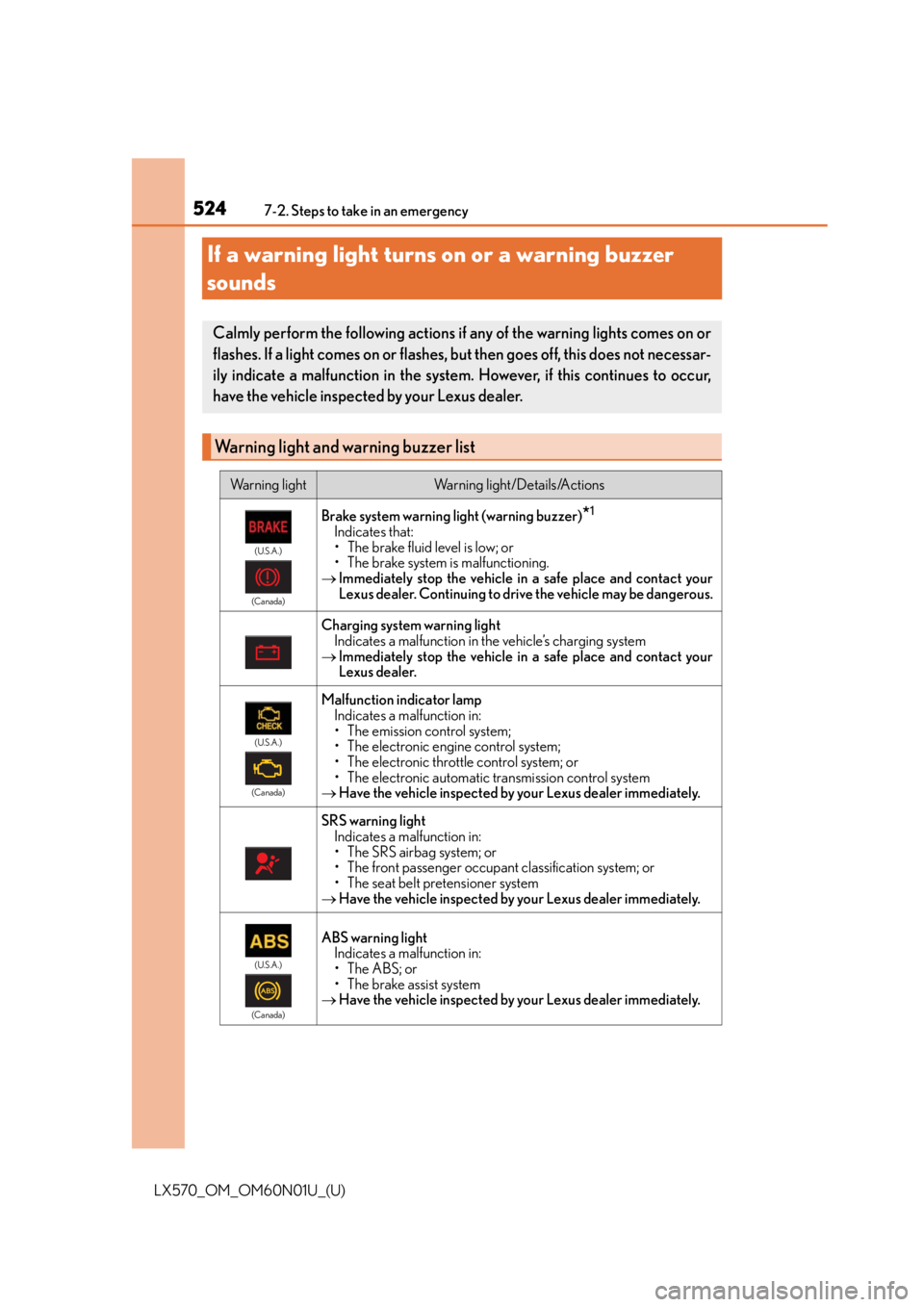 LEXUS LX570 2016 Owners Manual 524
LX570_OM_OM60N01U_(U)7-2. Steps to take in an emergency
If a warning light turns on or a warning buzzer
sounds
Calmly perform the following actions if any of the warning lights comes on or
flashe LEXUS LX570 2016 Owners Manual 524
LX570_OM_OM60N01U_(U)7-2. Steps to take in an emergency
If a warning light turns on or a warning buzzer
sounds
Calmly perform the following actions if any of the warning lights comes on or
flashe